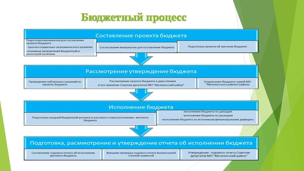 Бюджет для граждан на 2025 год.