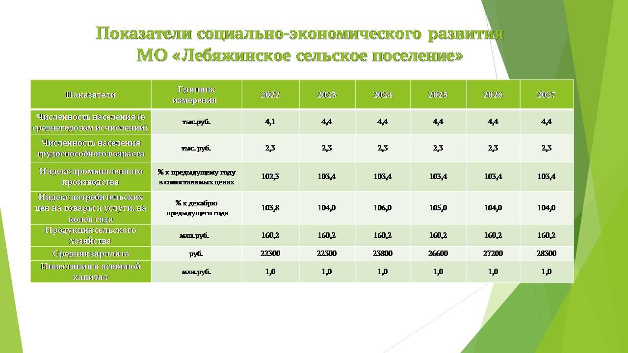 Бюджет для граждан на 2025 год.