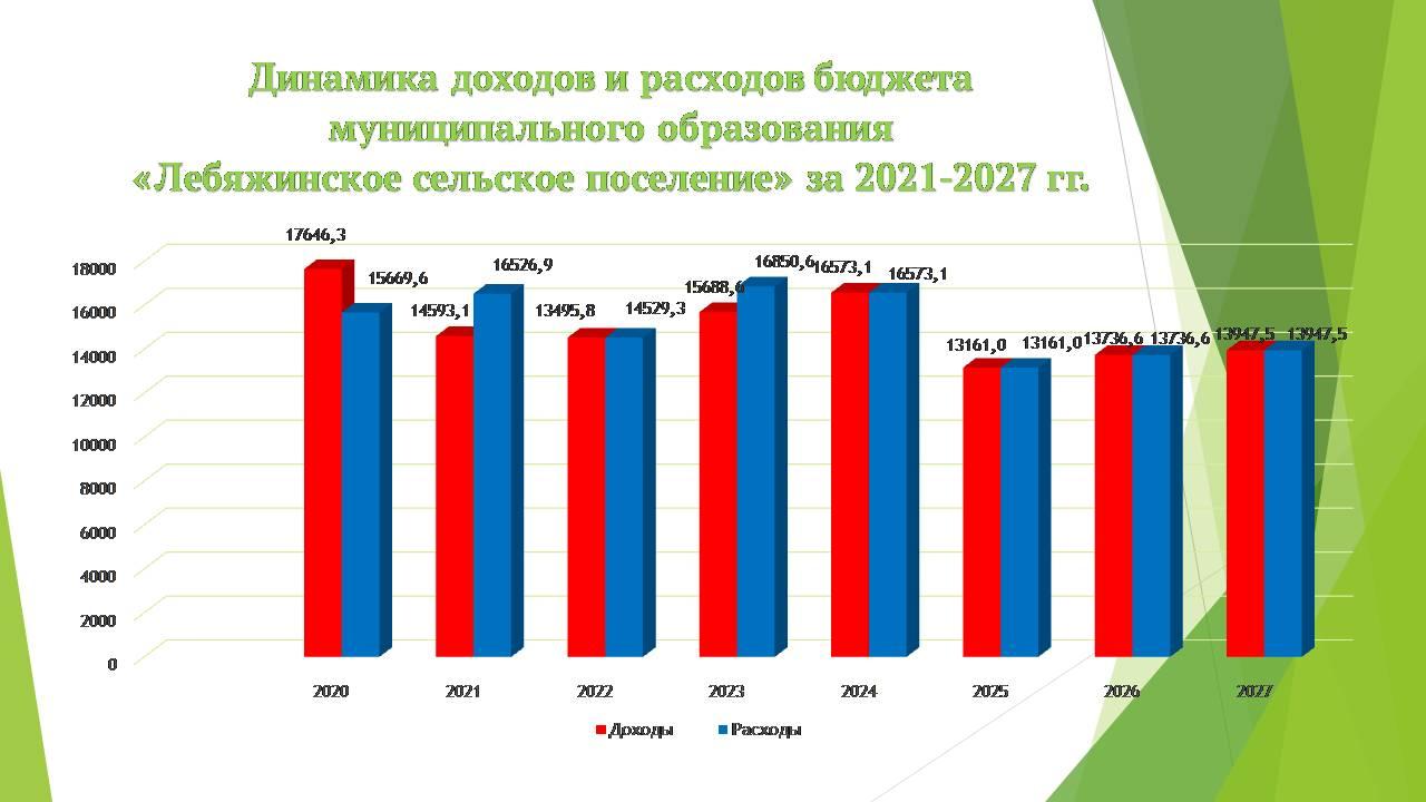 Бюджет для граждан на 2025 год.