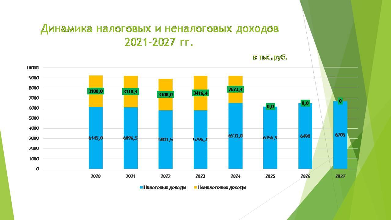 Бюджет для граждан на 2025 год.