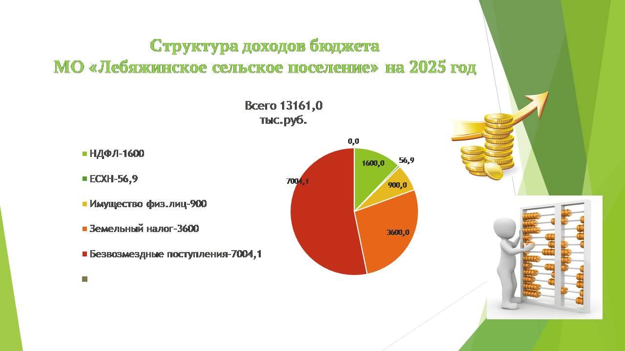 Бюджет для граждан на 2025 год.