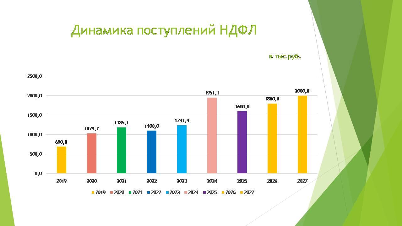 Бюджет для граждан на 2025 год.