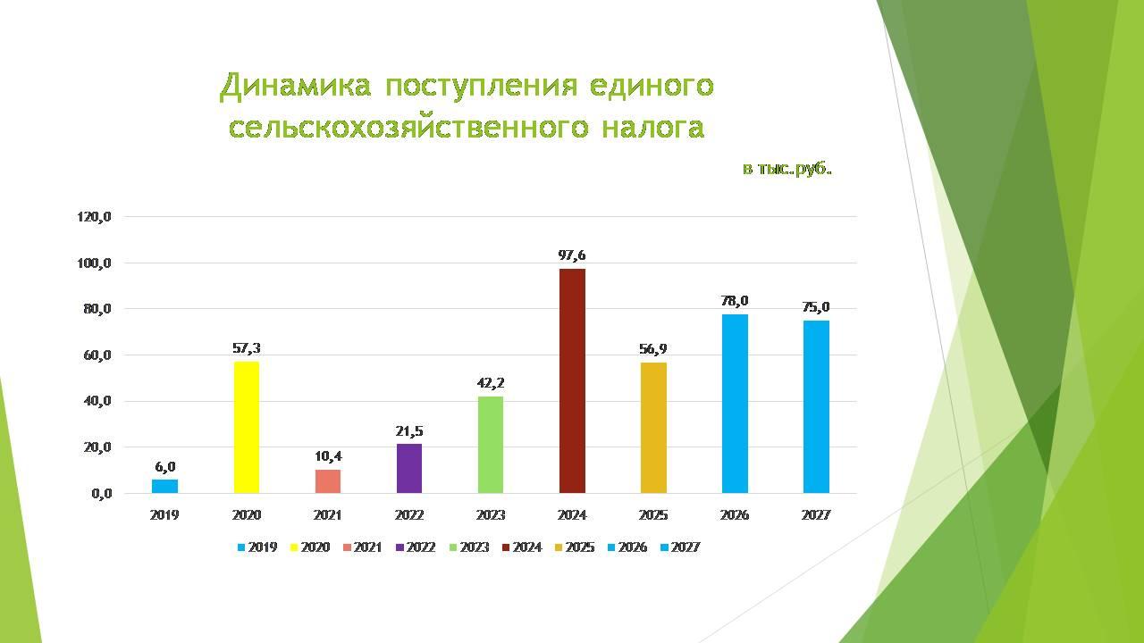 Бюджет для граждан на 2025 год.