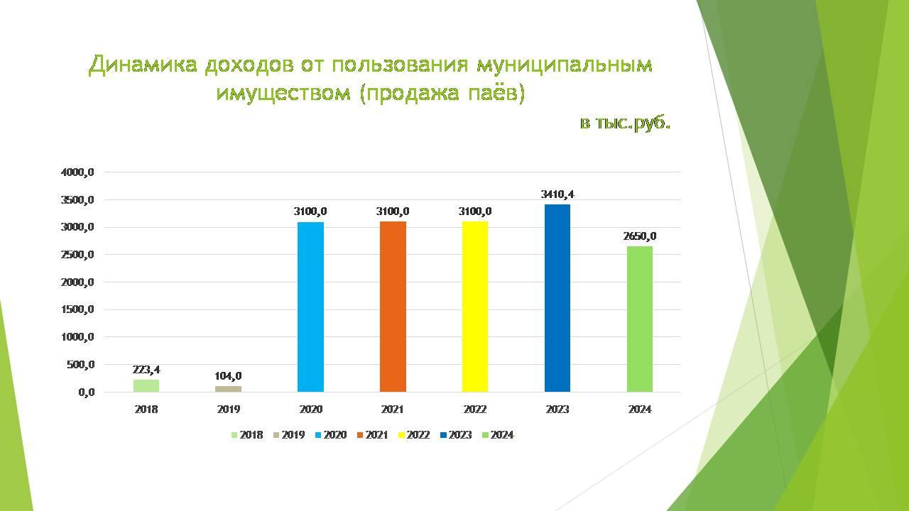 Бюджет для граждан на 2025 год.