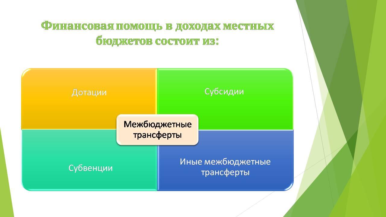 Бюджет для граждан на 2025 год.