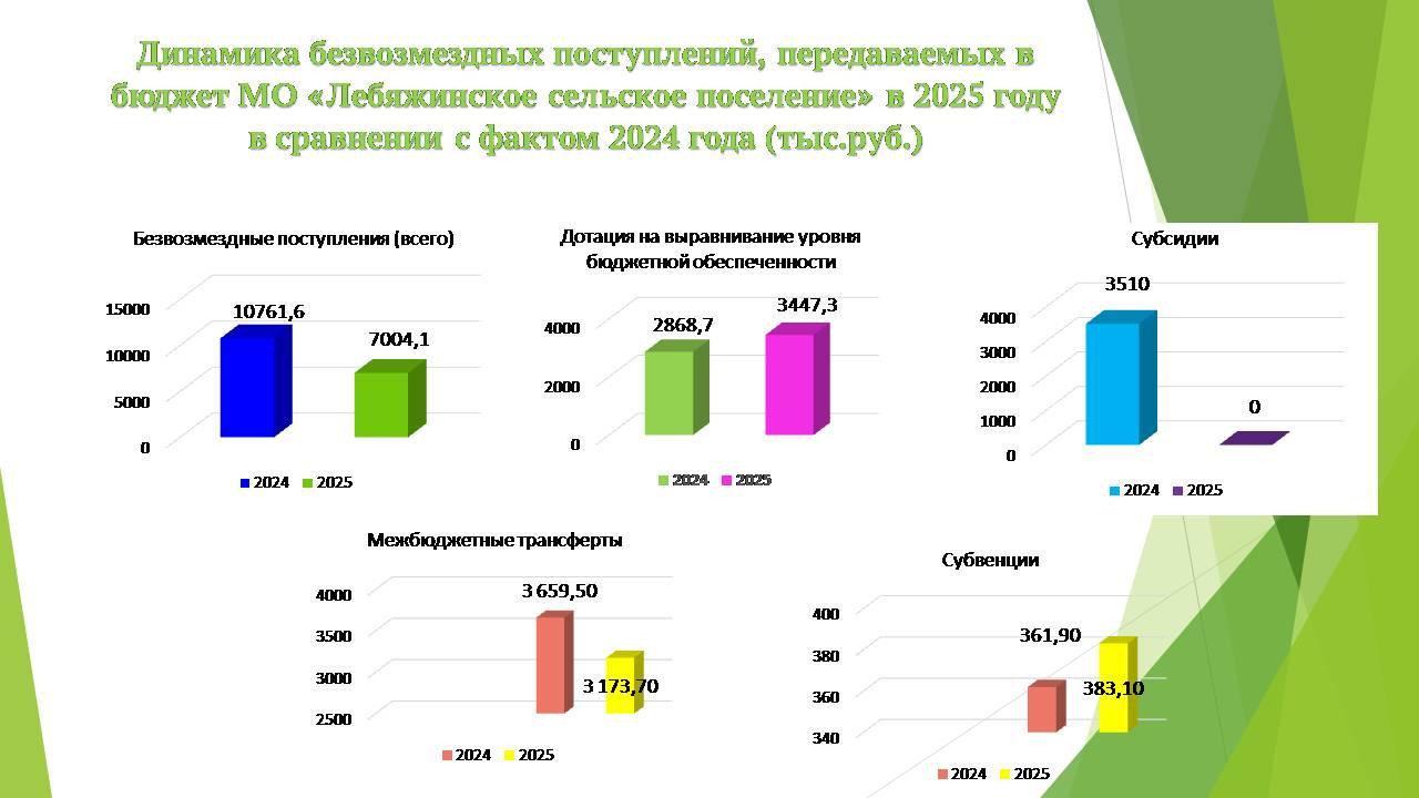 Бюджет для граждан на 2025 год.