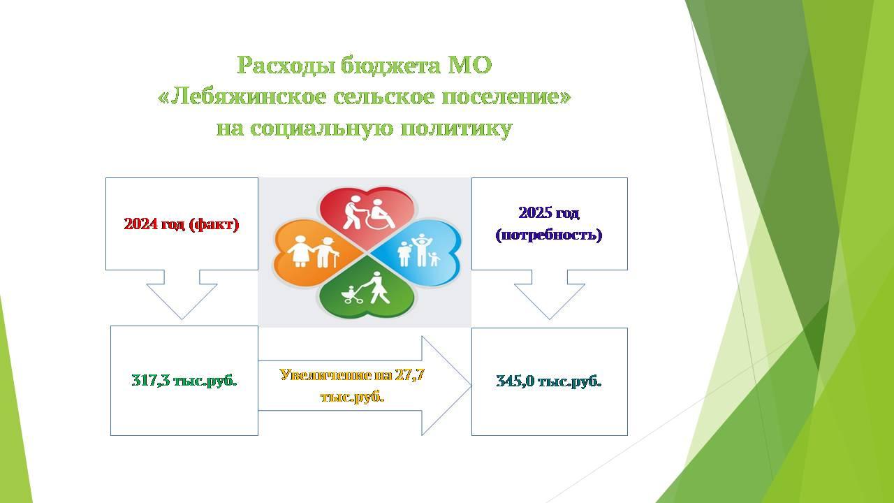 Бюджет для граждан на 2025 год.