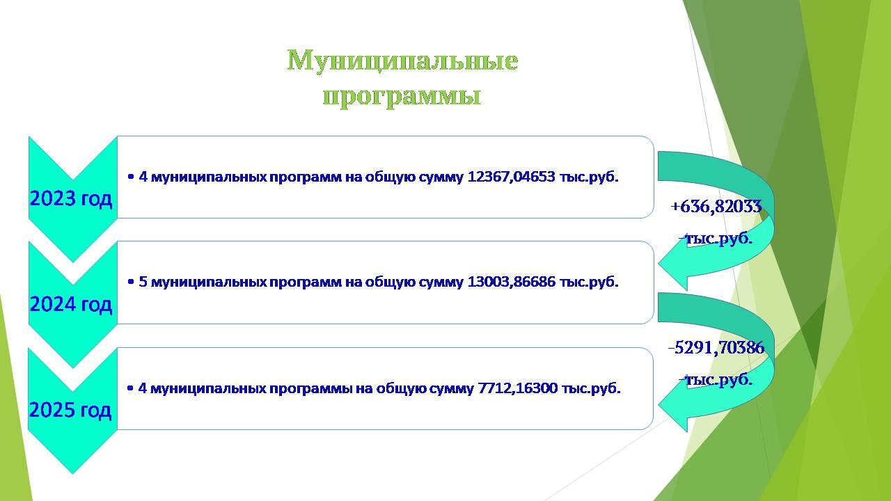 Бюджет для граждан на 2025 год.