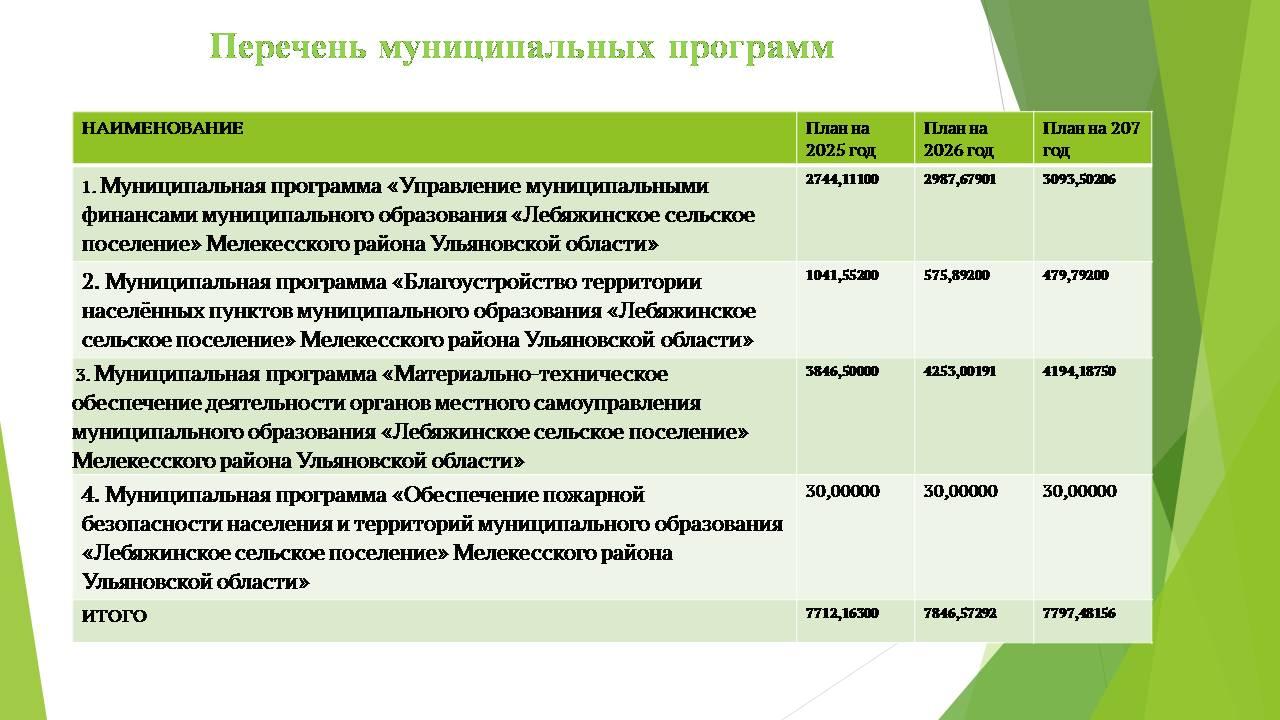 Бюджет для граждан на 2025 год.