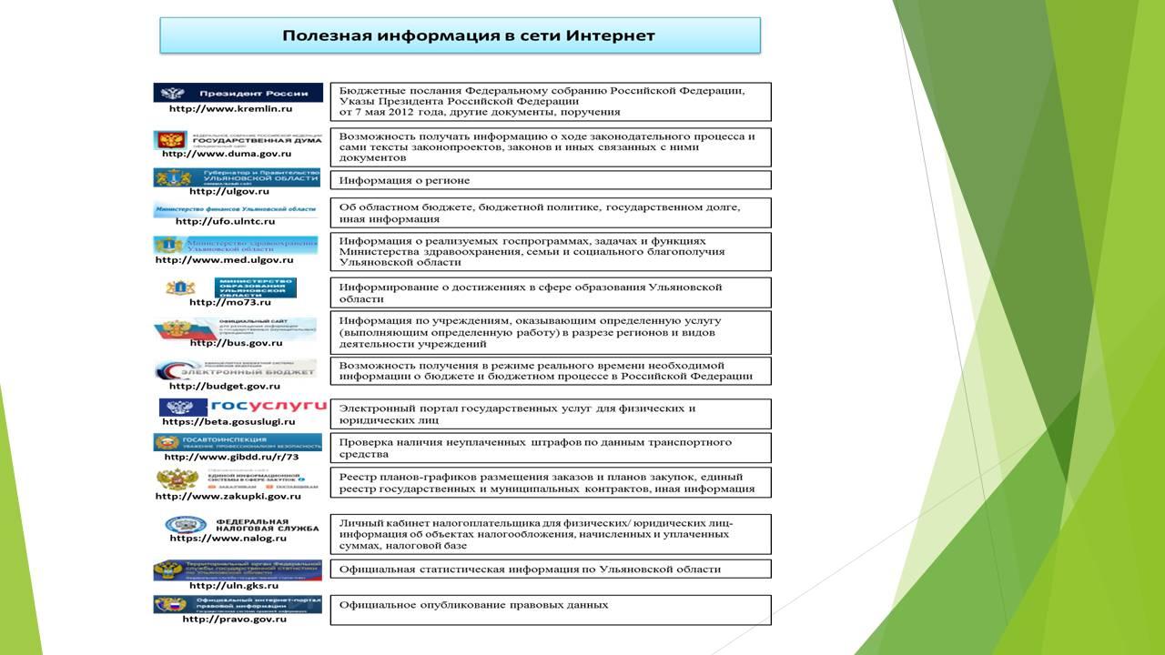 Бюджет для граждан на 2025 год.