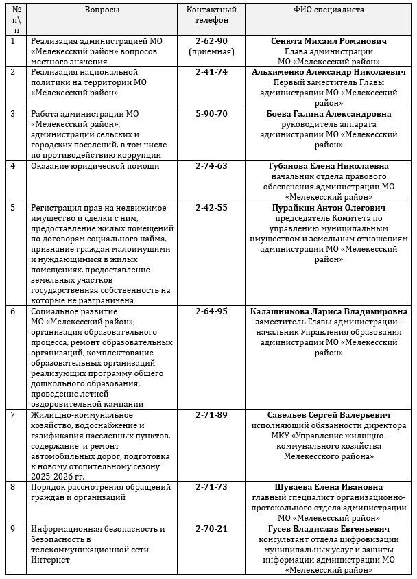 Прямая линия «Администрация – Сельчане»..